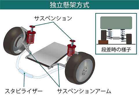 ペンションってどんな感じですか?