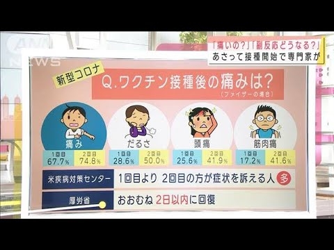 ワクチン接種は痛い？事前にいろいろ知っておこう！(2021年2月15日)