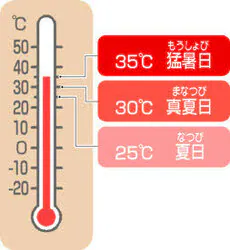 漢字三文字でしりとりしてみたい Part2