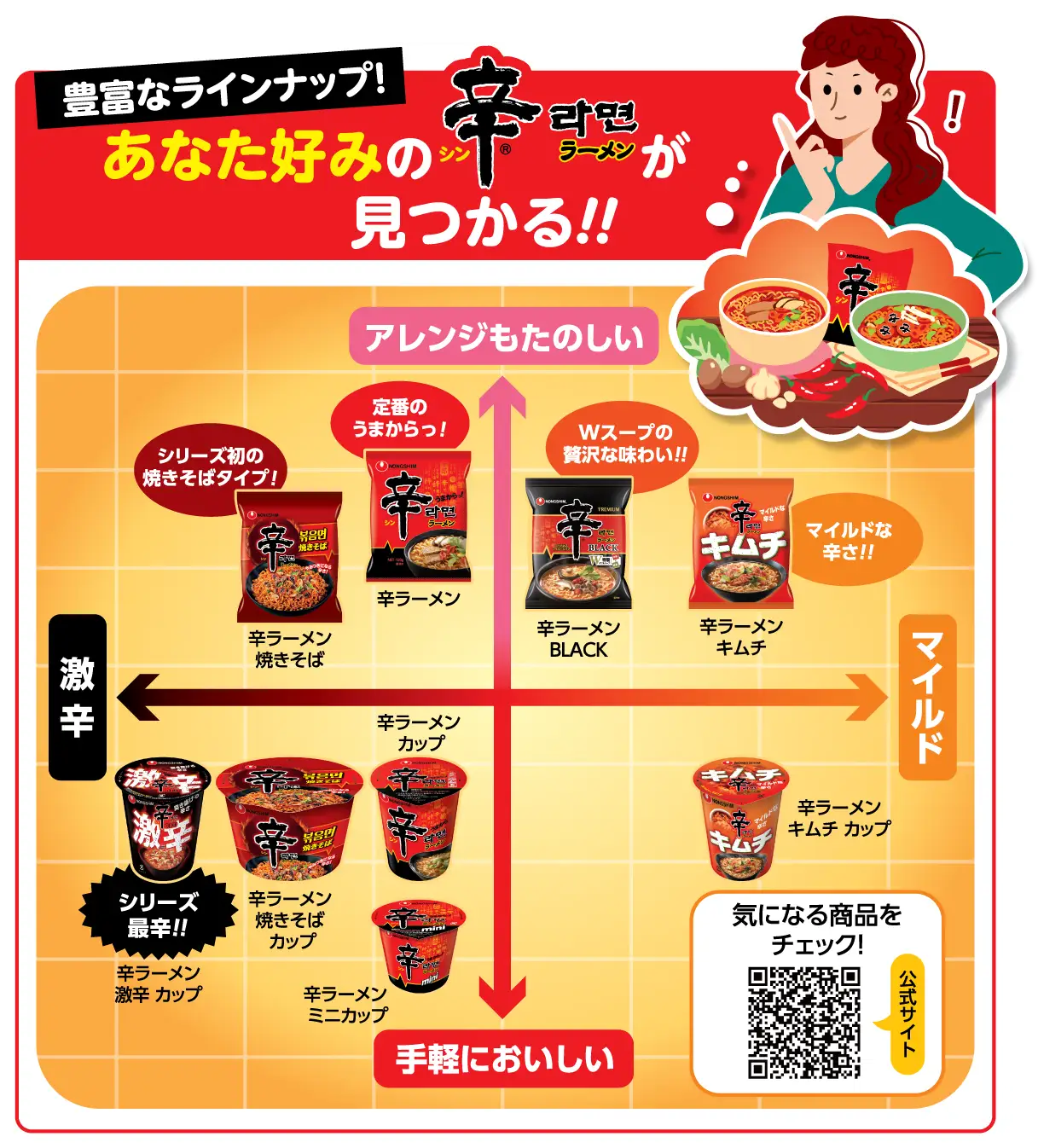 辛ラーメン好きな人！Part2