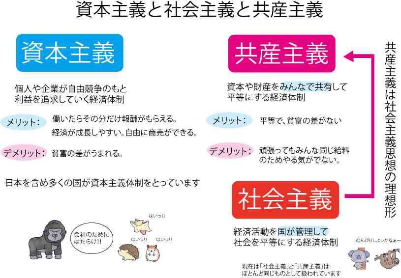 共産主義思想ってどこが悪いの?
