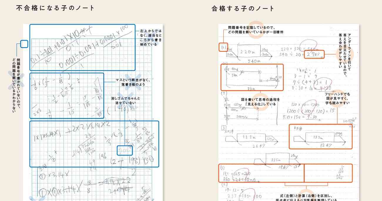 【中学受験必勝ノート術】カリスマ家庭教師が「ノートを見れば合格するかわかる」という理由【書籍オンライン編集部セレクション】 | 中学受験必勝ノート術 | ダイヤモンド・オンライン
