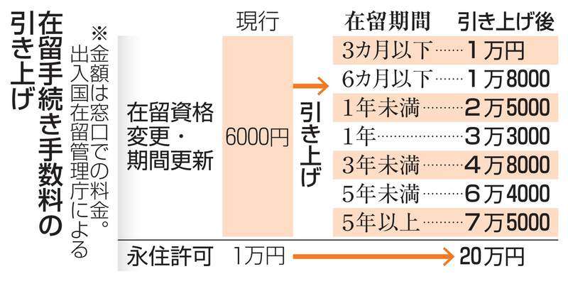 難民申請者、道が狭まり募る不安「日本で生活できるのか」