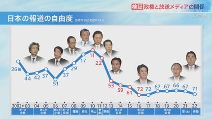 「明らかにおかしい」高市政権 内閣広報費“7億から72億”の10倍超要求報道に非難殺到…過去には被災地訪問の“プロモーションビデオ化”が物議