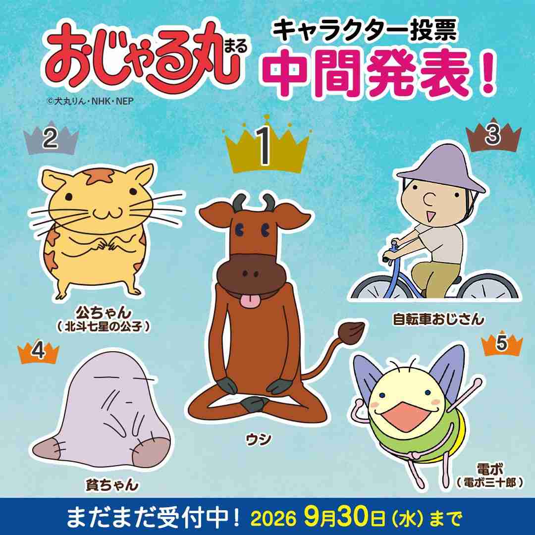 「おじゃる丸」人気投票の中間発表で1位が「ウシ」なのはガチなのか荒らされてるのか…「3位の自転車おじさんは誰」と思いつつも妥当にも見えてくる