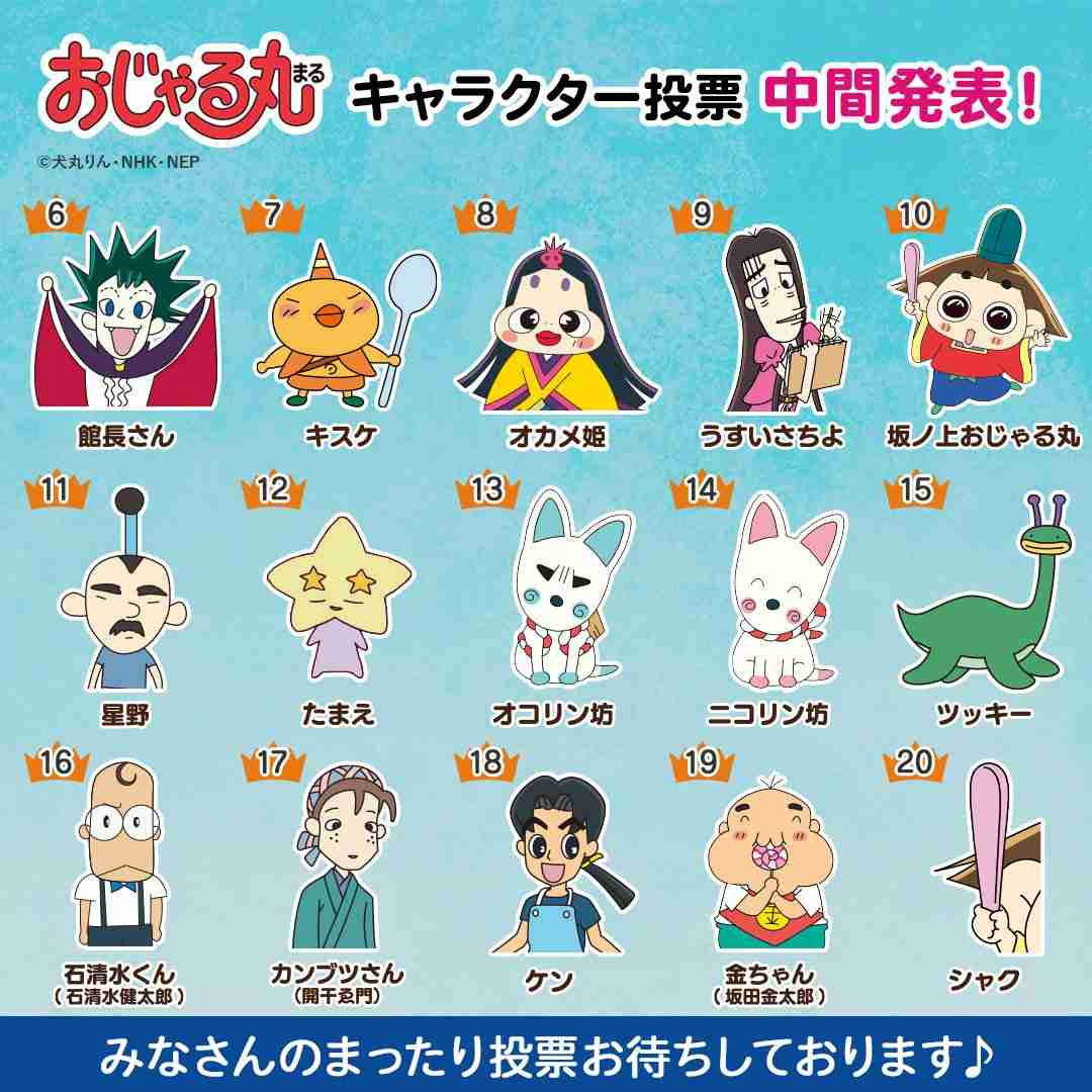 「おじゃる丸」人気投票の中間発表で1位が「ウシ」なのはガチなのか荒らされてるのか…「3位の自転車おじさんは誰」と思いつつも妥当にも見えてくる