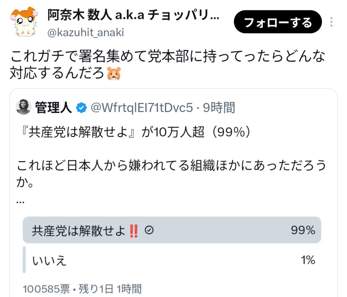 共産党解散求めるXアンケートが17万票超え99％賛成 / X