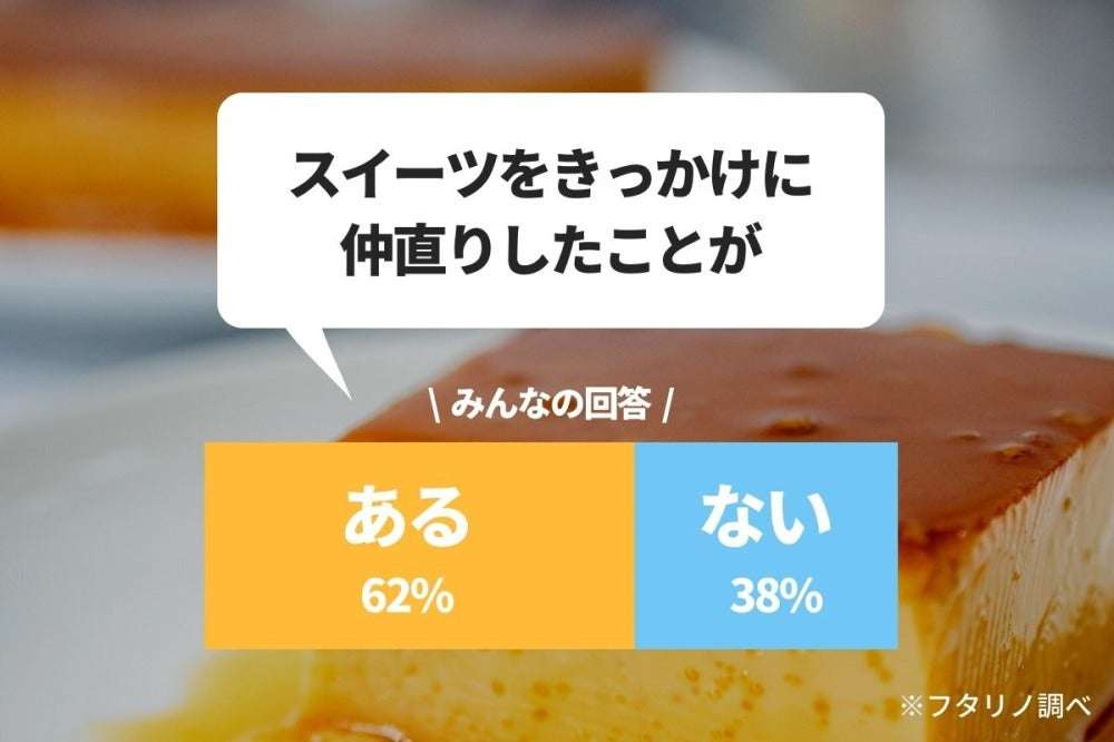 旦那への怒り、ケーキでうやむやになったことありますか？
