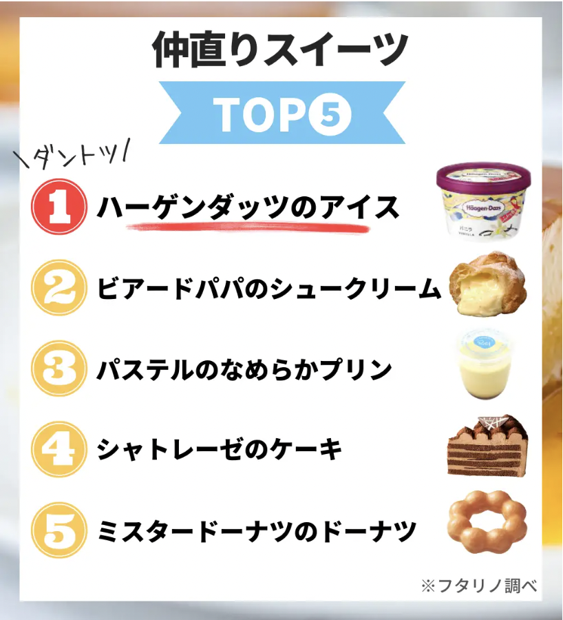 旦那への怒り、ケーキでうやむやになったことありますか？