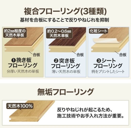 無垢床について