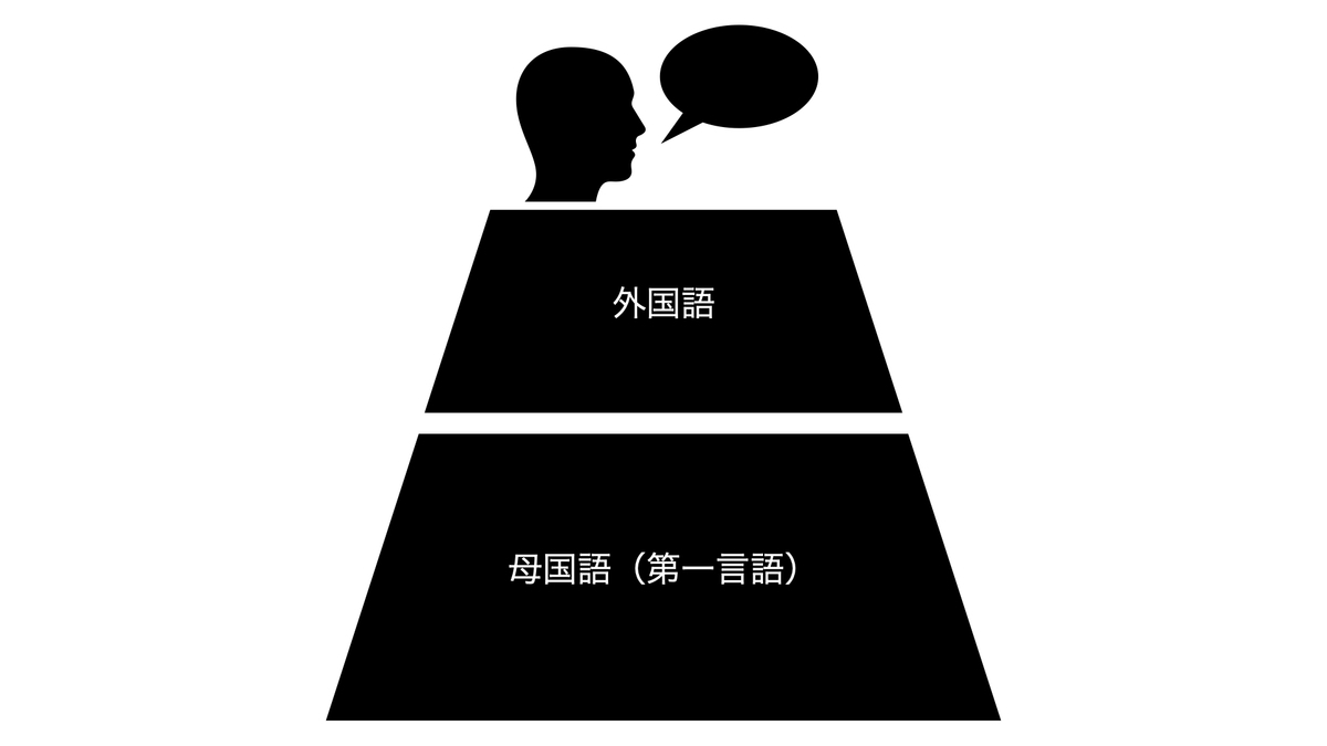 6-10歳まで日本のインターに通学したため日本語がほぼできず、後にイギリスの寮へ…サポートなしの環境やいじめなどの苦労話を告白→バイリンガル教育の問題点が浮き彫りに