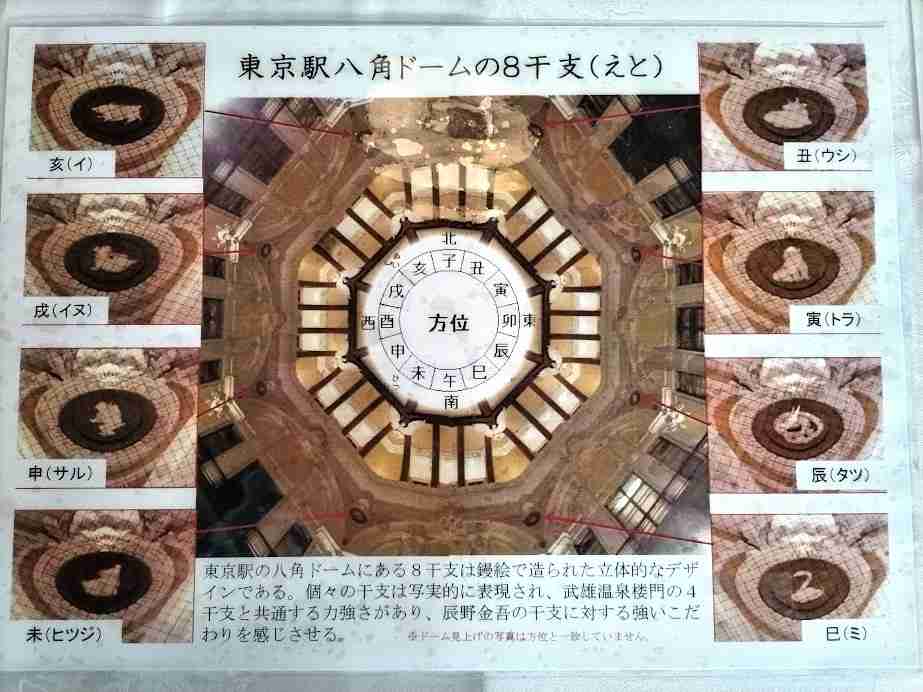 🗼東京駅について知ってること🗼