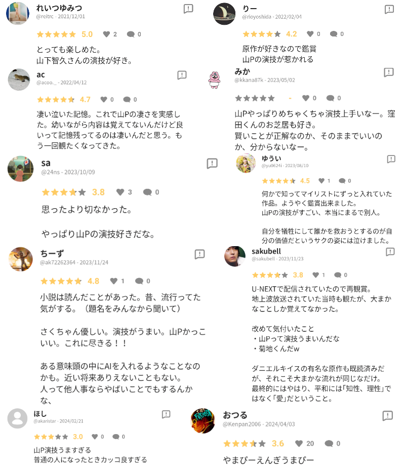 個人的に演技上手いのか下手なのか分からない俳優・女優