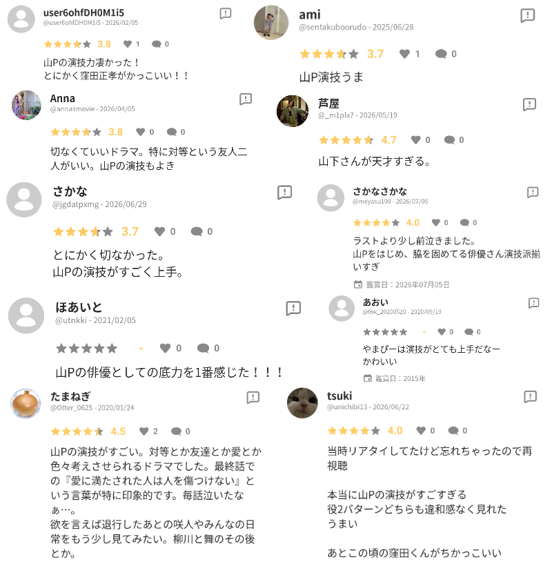 個人的に演技上手いのか下手なのか分からない俳優・女優