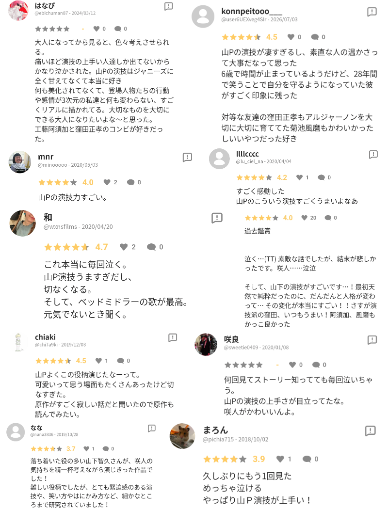 個人的に演技上手いのか下手なのか分からない俳優・女優