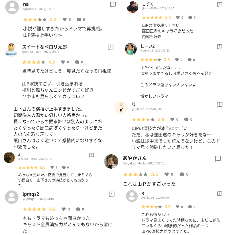 個人的に演技上手いのか下手なのか分からない俳優・女優