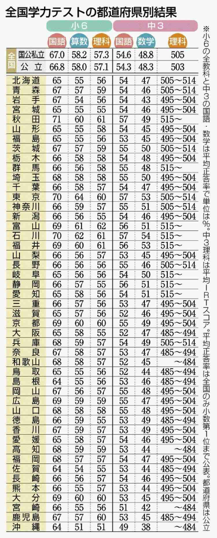 東京あるある言ってみたい