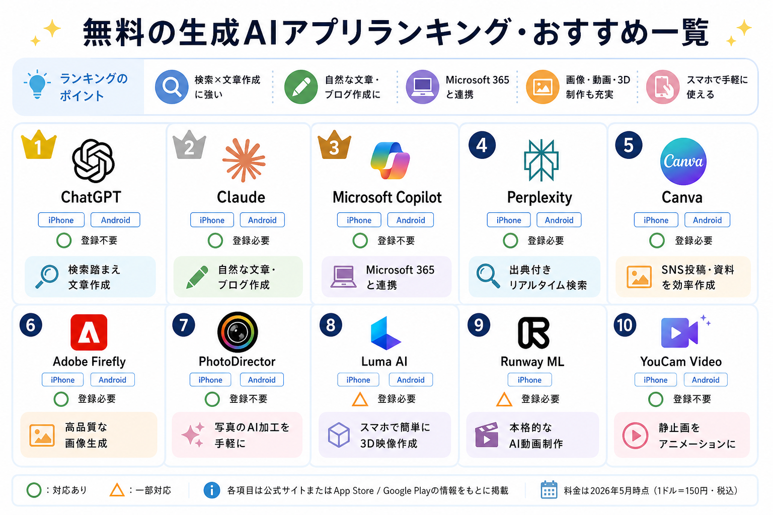 【生成AI】子どもに使わせてますか?