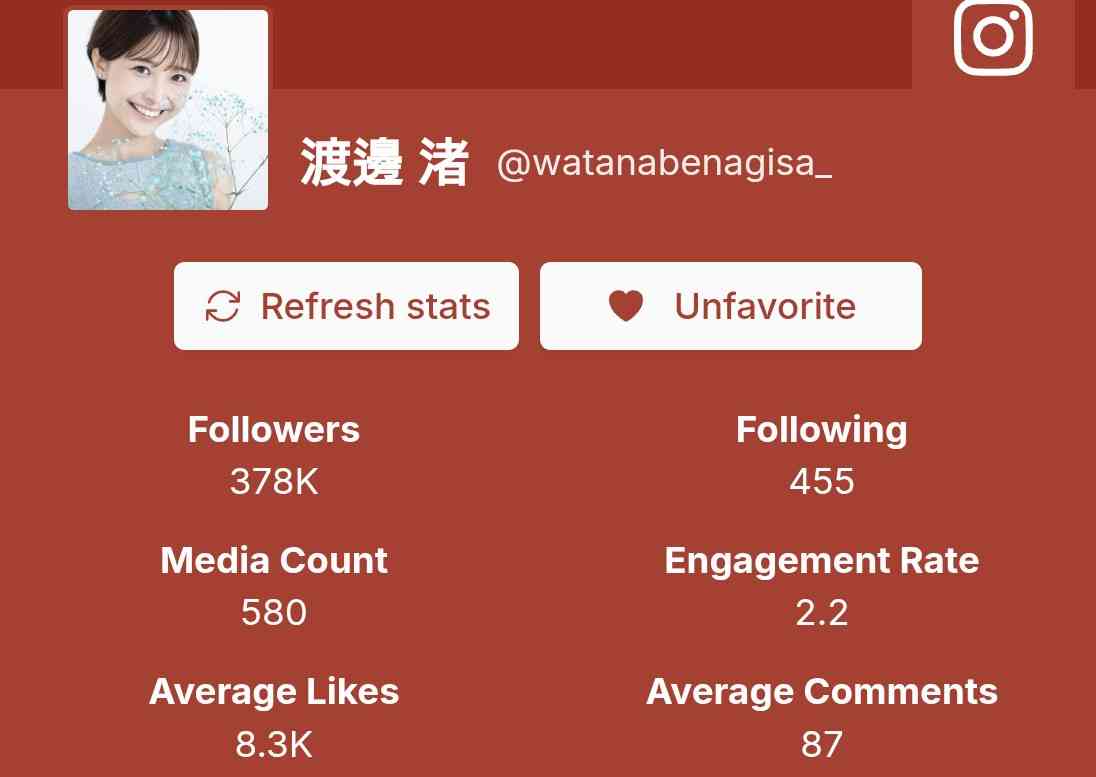 渡邊渚、悪質なSNS投稿に警告「存在しない事実を作り、貶める行為は許せません」仕事関係者も被害