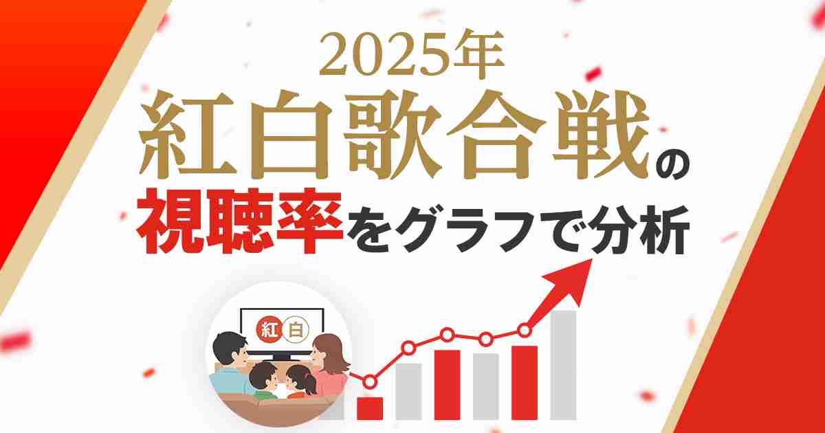2025年NHK紅白歌合戦、最高視聴率はあのシーン！年代別の推移も分析  | テレビCM効果分析サービス「TVAL」ブログ