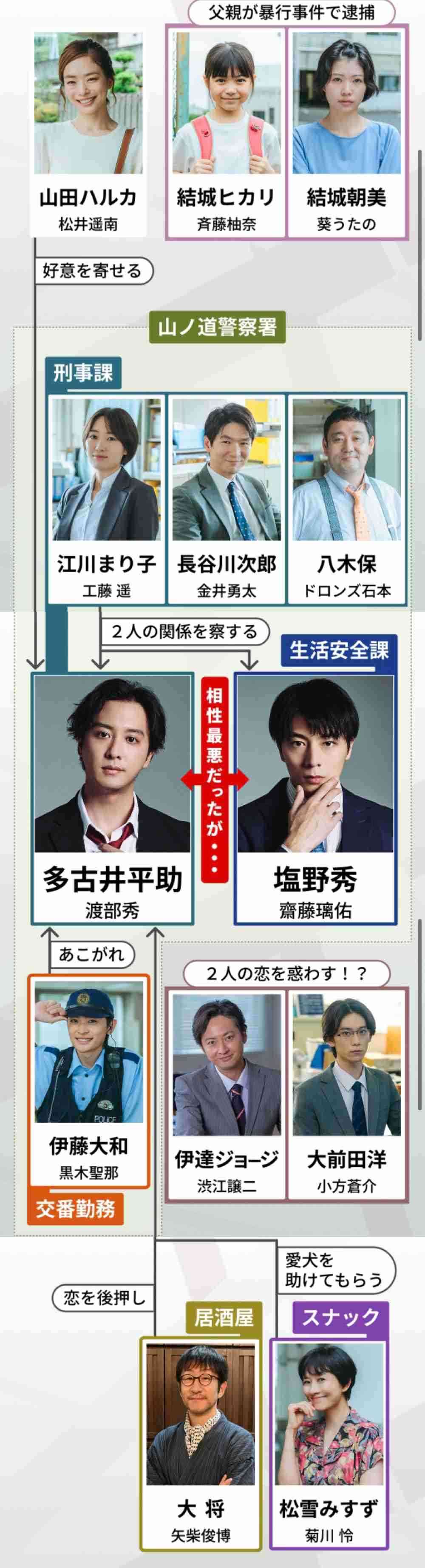 【ドラマ】「キスは捜査のあとで」を語ろう Part3