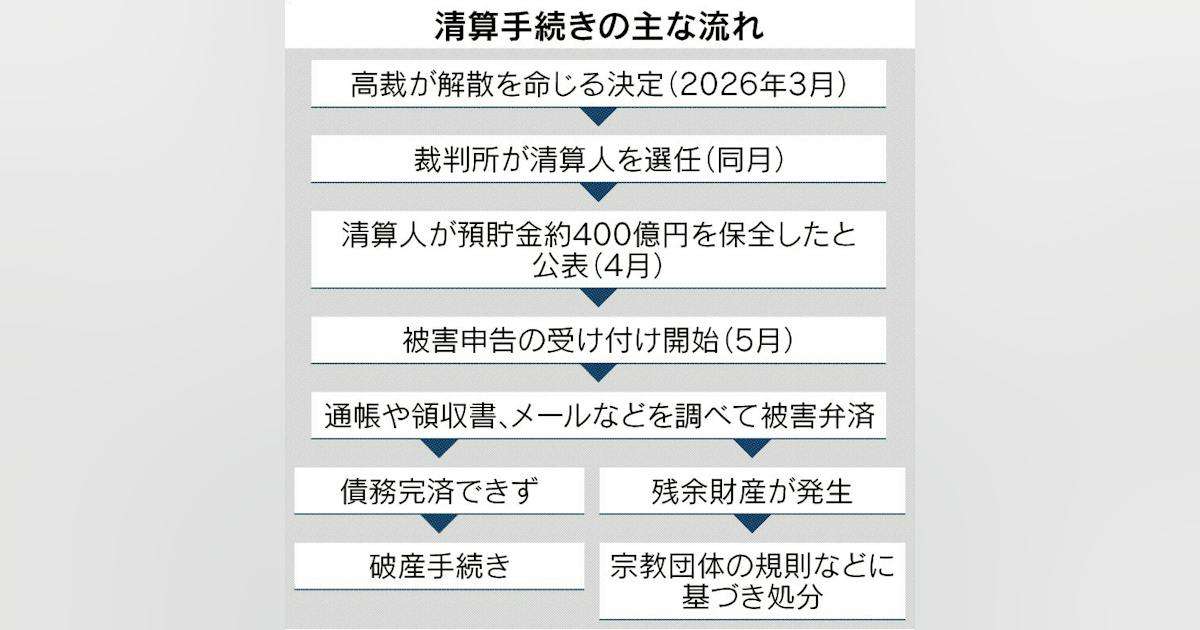 清算手続き加速へ　資産400億円保全、被害の弁済原資に - 日本経済新聞