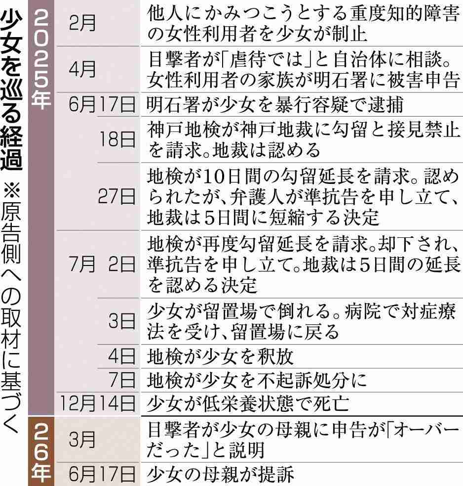 体調崩し16歳少女死亡「県警や地検の違法捜査が原因」　遺族が兵庫県や国に損害賠償求め提訴|社会|神戸新聞NEXT