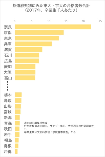 都会（特に首都圏）と田舎（地方）って、どっちの方が学歴社会だと思いますか！？