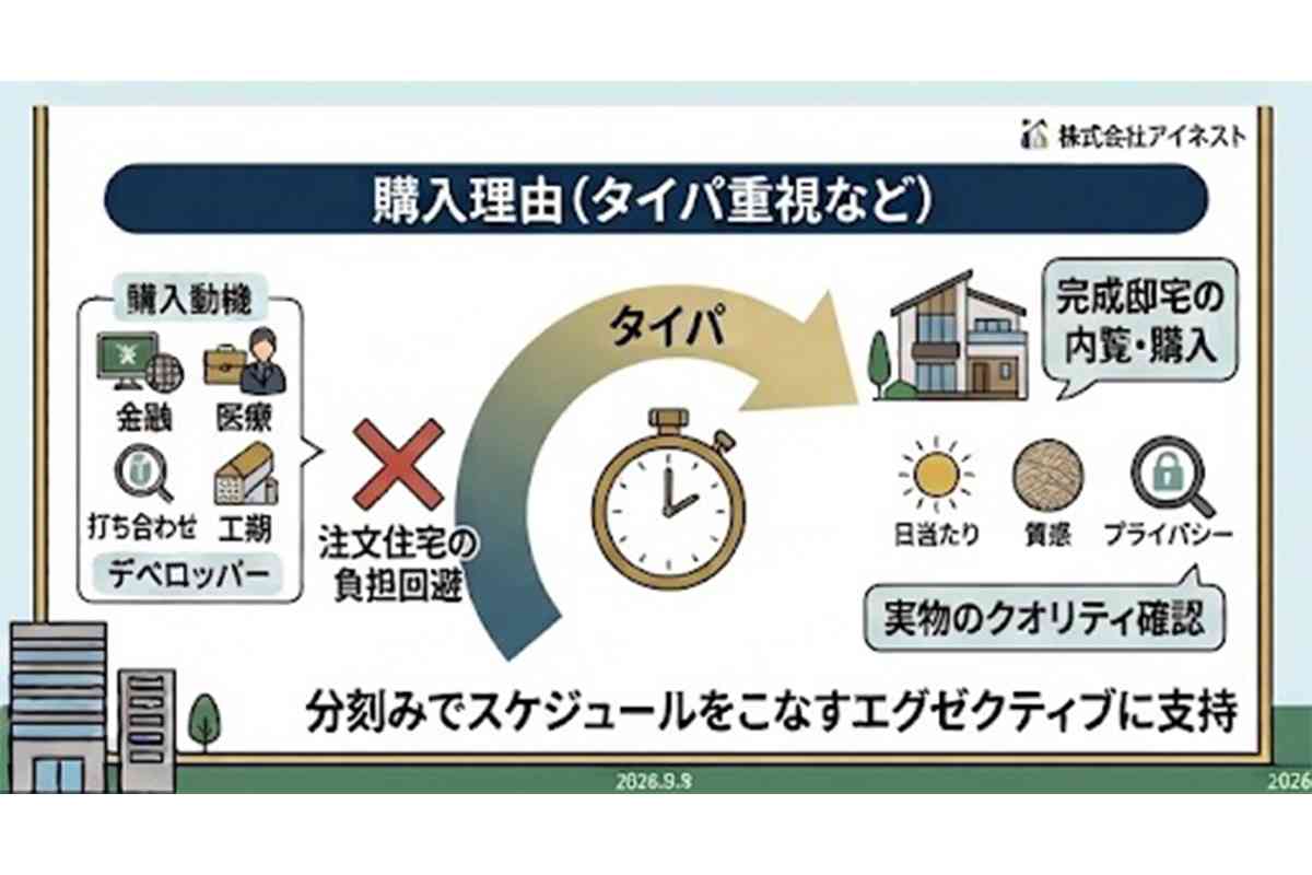 東京人気エリアの「億超え一軒家」、どんな人たちが買ってるの? 年収や職業など明らかに… “注文住宅”より“完成住宅” の意外なワケ