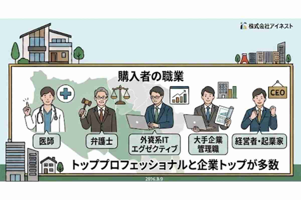 東京人気エリアの「億超え一軒家」、どんな人たちが買ってるの? 年収や職業など明らかに… “注文住宅”より“完成住宅” の意外なワケ