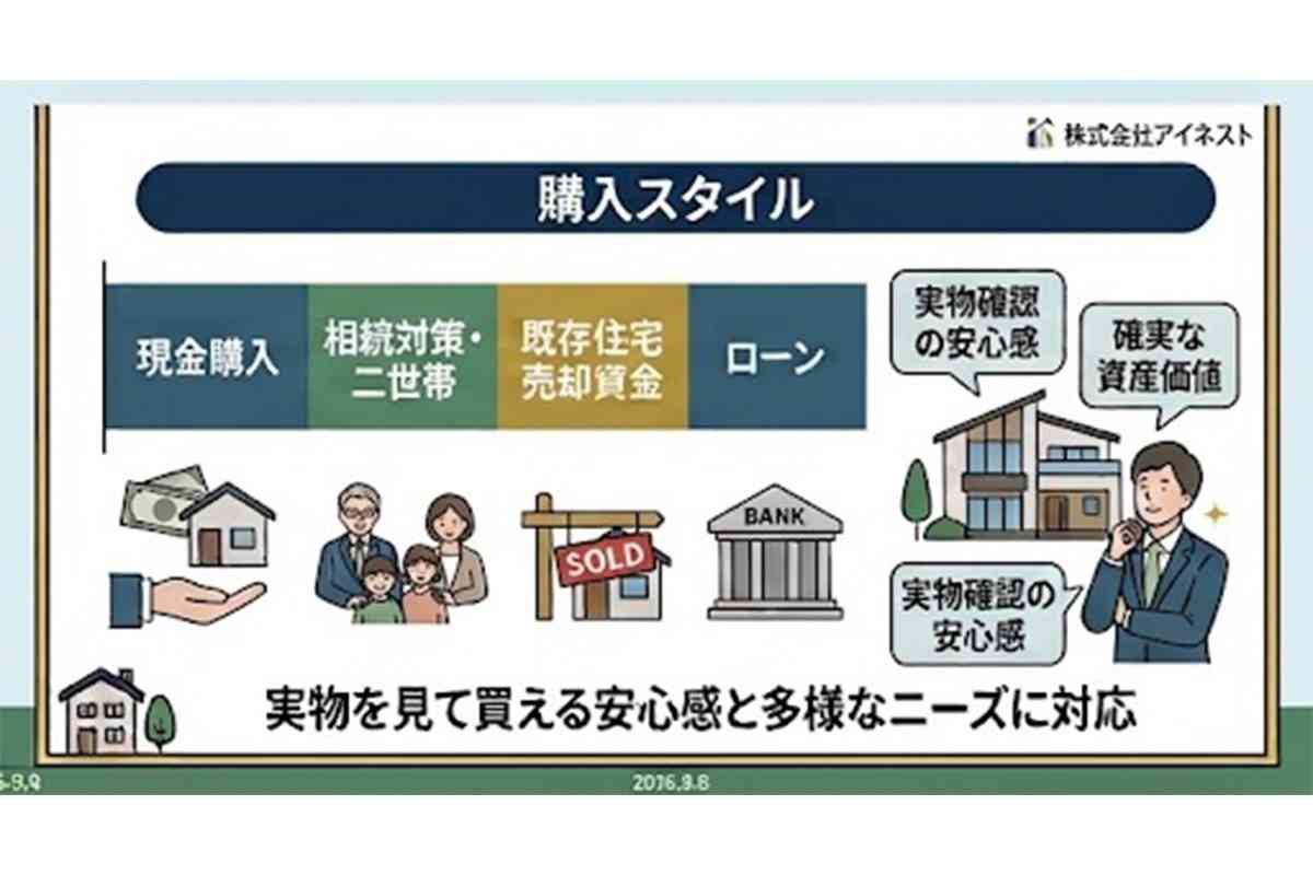 東京人気エリアの「億超え一軒家」、どんな人たちが買ってるの? 年収や職業など明らかに… “注文住宅”より“完成住宅” の意外なワケ