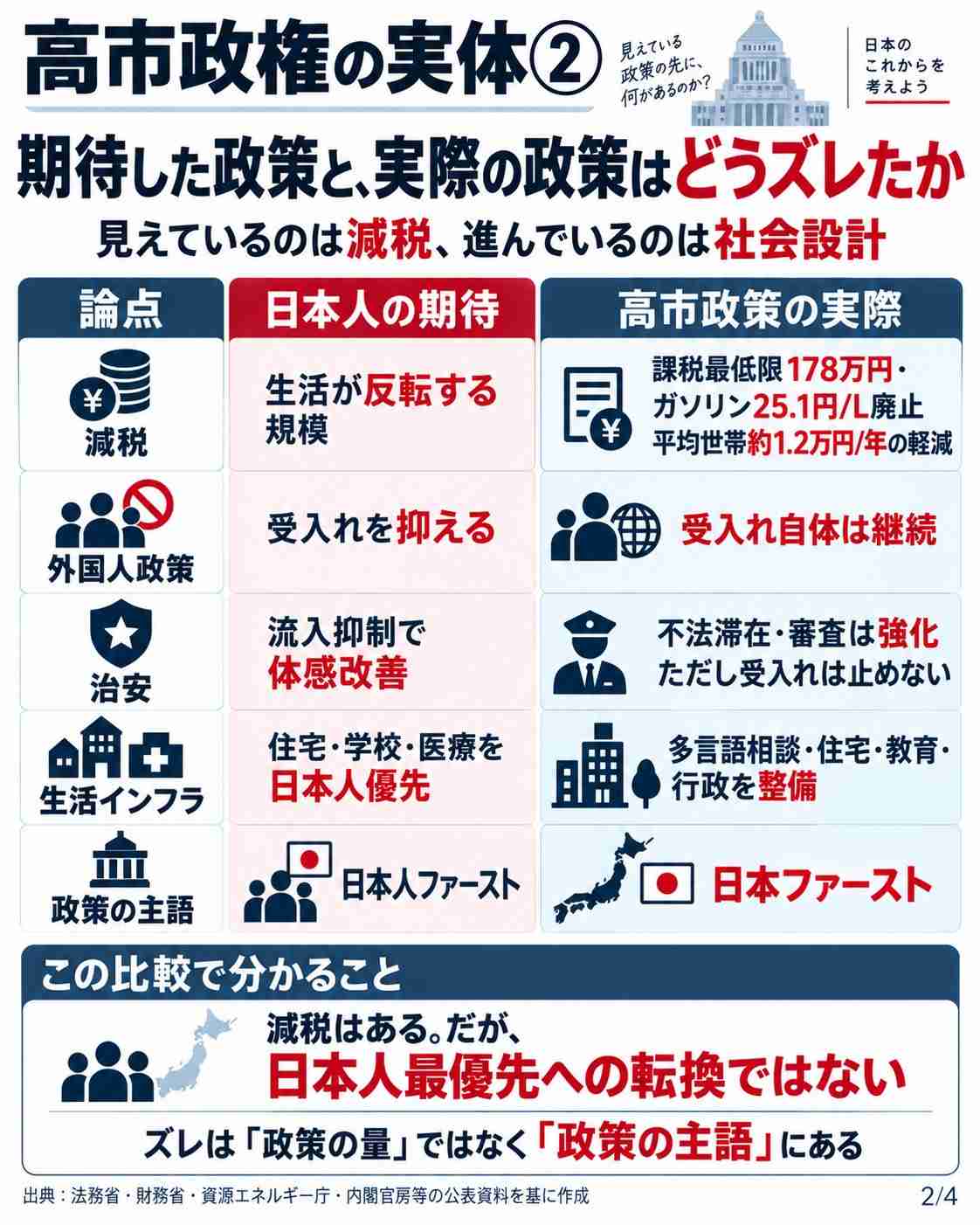 高市政権に懐疑的な人で語りたいPart10