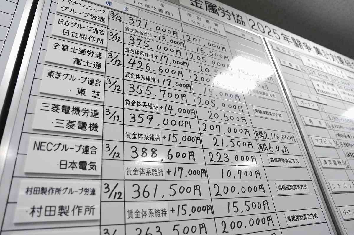 新入社員の基本給21万円、10歳上で教える私は18万円というみじめ…大企業でも起きている給料逆転のモヤモヤ