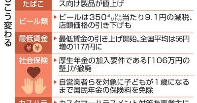 飲食料品10月も値上げラッシュ　3000超、ビールは減税 | NEWSjp