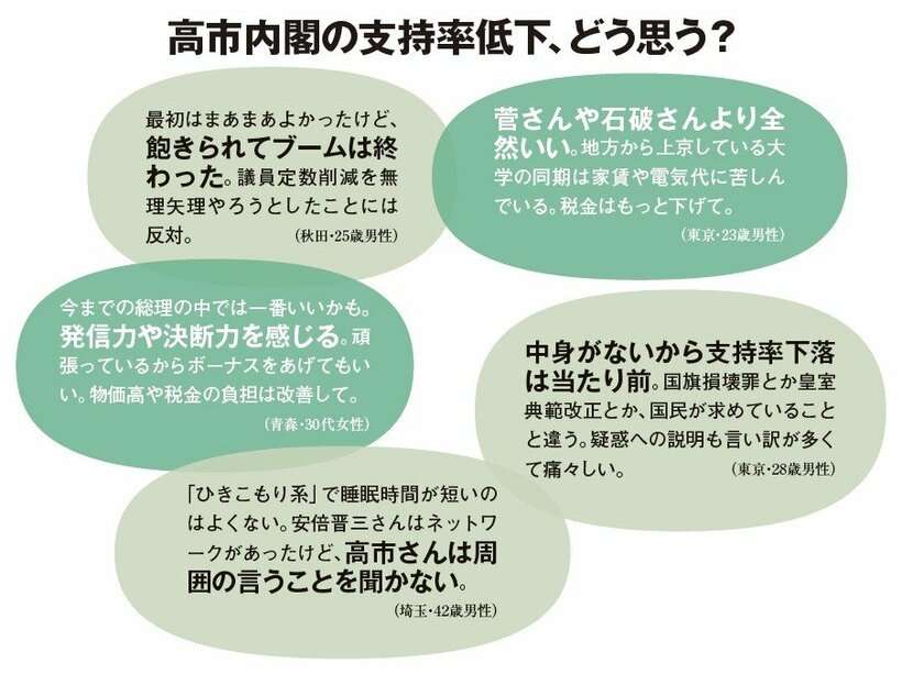 「も~ムリ!“サナ活”やめる」若年層の高市首相への期待が失望に変わった心理とは