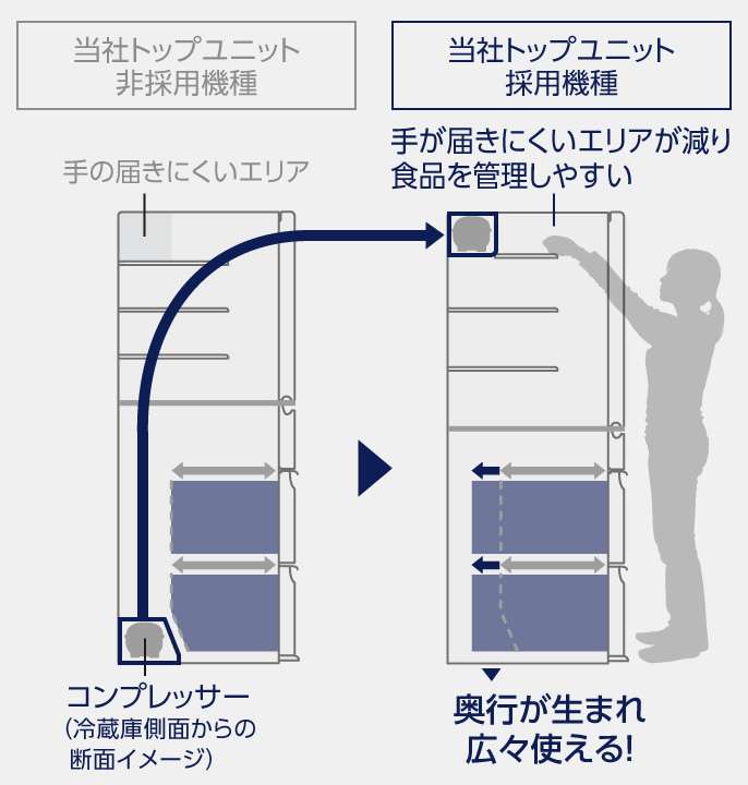 背が低い私の悩み