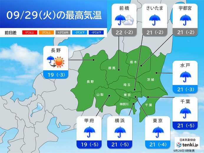 29日の関東は気温急降下　東京は10月下旬並み　台風26号は10月1日に最接近（tenki.jp） - Yahoo!ニュース