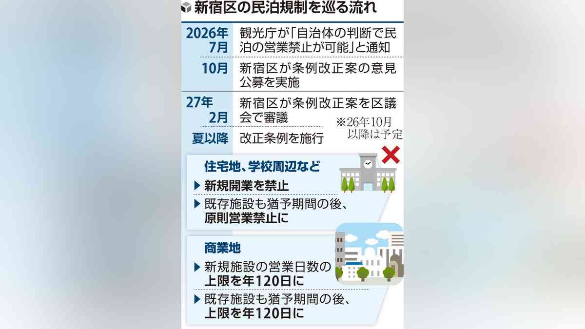 民泊が全国最多の新宿区、住宅地や学校周辺の営業禁止へ…既存施設も・半数以上営業できなくなる可能性 : 読売新聞