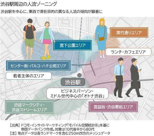 「渋谷の若者離れ」は本当か？　人流データが示す「二つの渋谷」