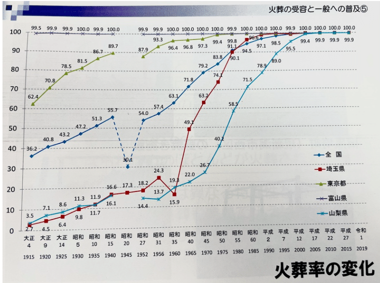 「死んだら土葬」を希望する日本人も――火葬99%の日本で考える埋葬の選択肢