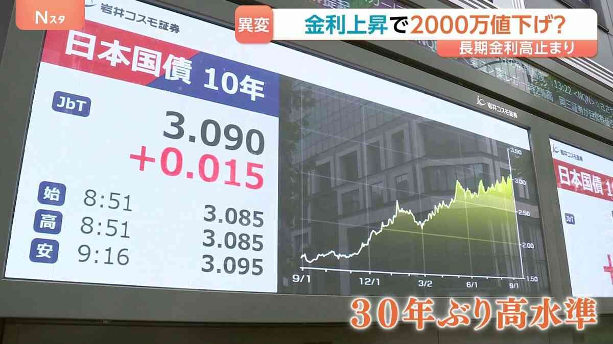 「ニュース見るたびに怖い」東京23区のマンション2000万円値下げも買い手現れず 長期金利上昇で「フラット35」は過去最高の3.46％に | TBS NEWS DIG (1ページ)
