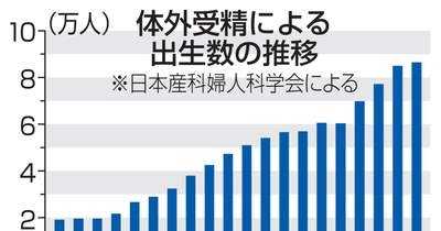 24年の体外受精児、8人に1人　過去最多8万6473人 | NEWSjp