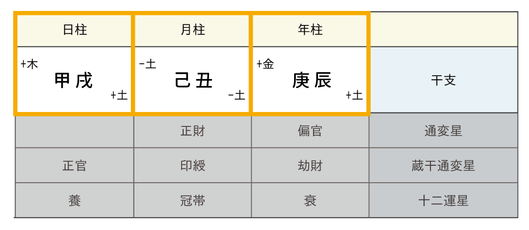 占いで言われてビックリしたこと