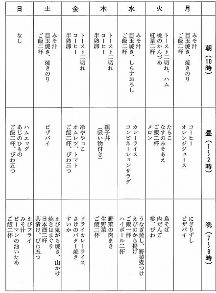 旦那が1日1食しか食べない人で困惑しています