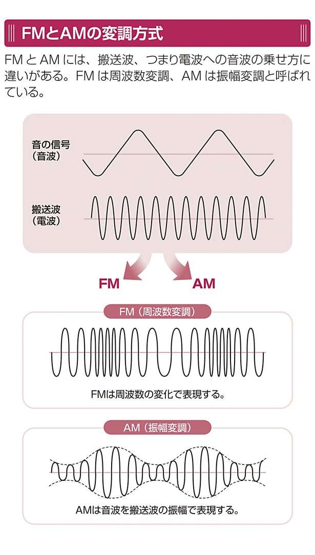 FMラジオ好きの方集まれ〜!
