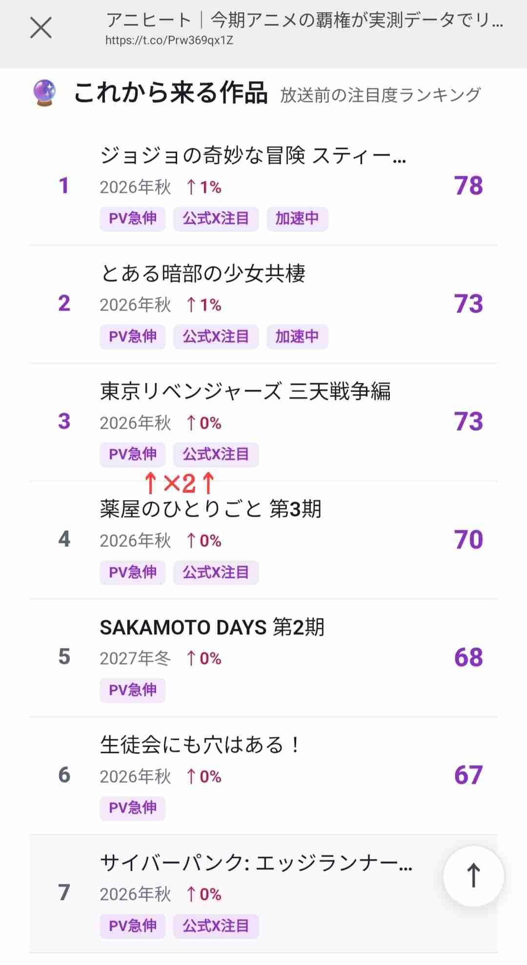 最近のアニメ、なぜ「異世界転生もの」ばかり?深夜アニメ収益は海外中心…“「日本で人気」だけではアニメ化されにくい”現実