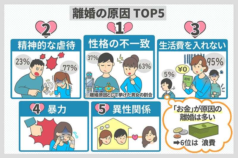 離婚した人に聞いてみたいこと