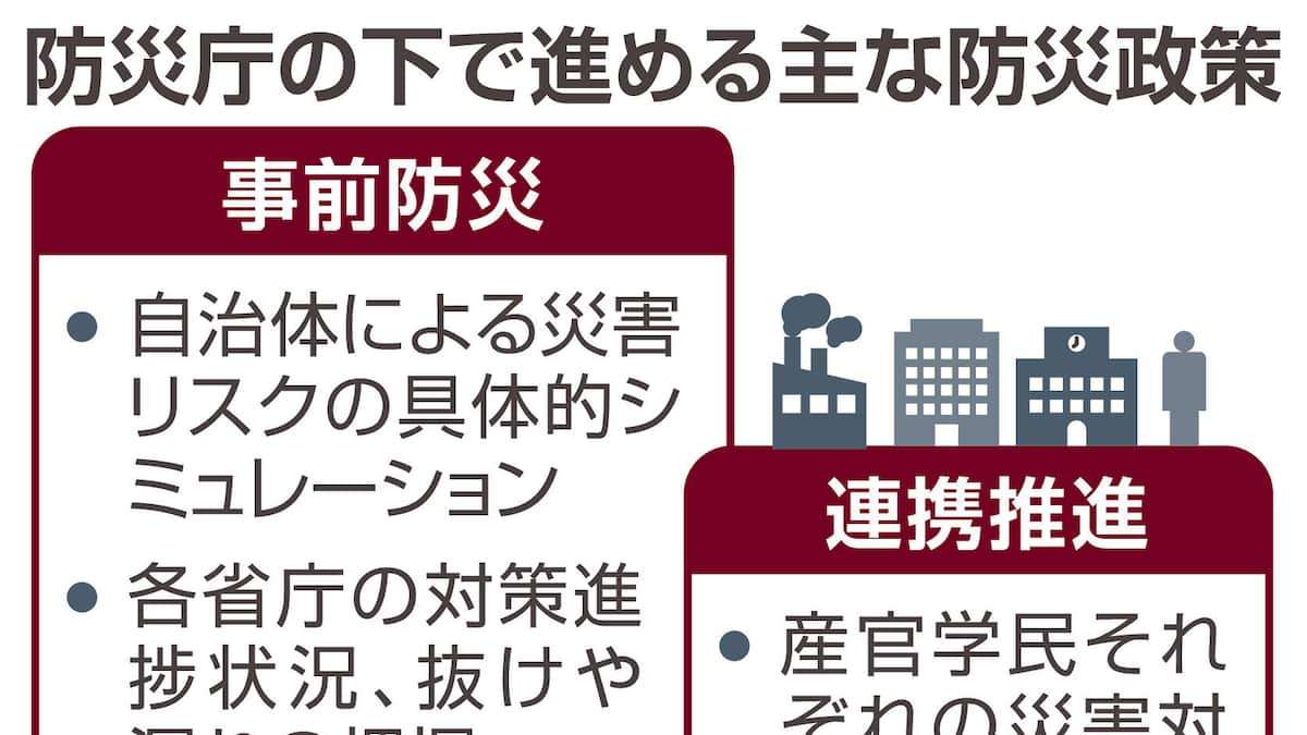 11月防災庁設置で対策強化も「予算も人事も権限ない」　事前防災へ課題は山積　防災の日 - 産経ニュース