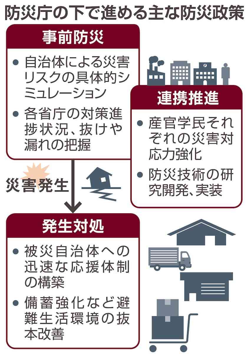 11月防災庁設置で対策強化も「予算も人事も権限ない」　事前防災へ課題は山積