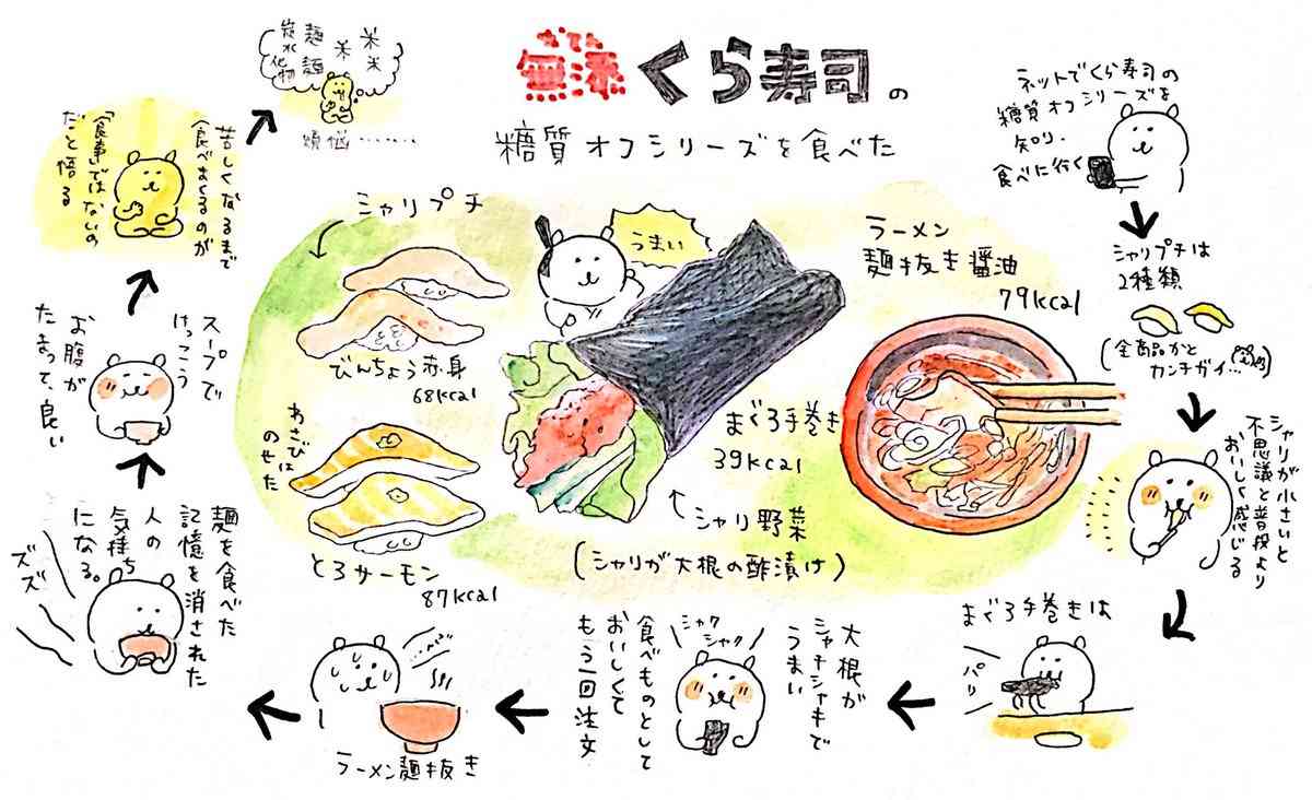 くら寿司 ちいかわコラボ中止で全品10%オフも入店せずに…予約キャンセルも相次ぐ
